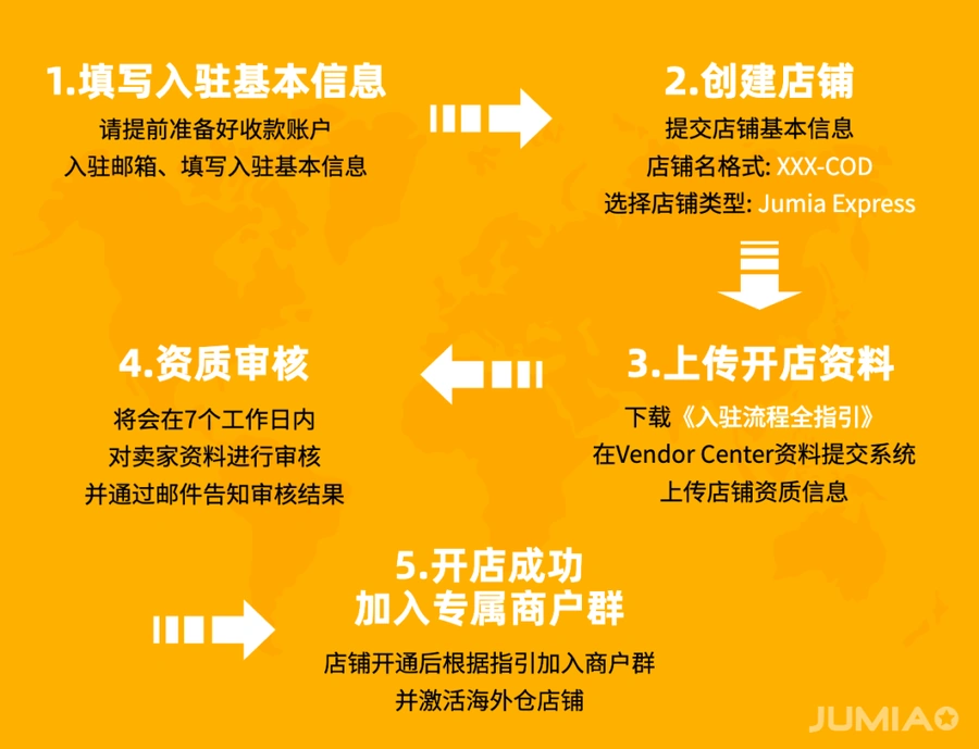 物流动态｜Jumia 2025海外仓入驻开启 无门槛0费用 店铺名需加-COD后缀