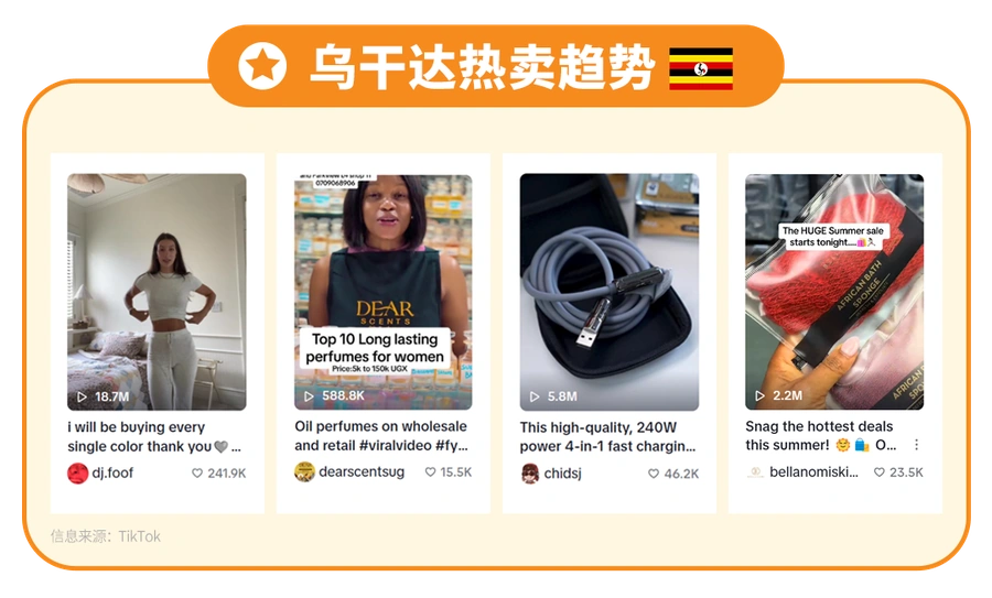 市场趋势｜Jumia非洲三大站点黑五销售额增长 香水/3C/小家电热销【30美元】以下转化率高