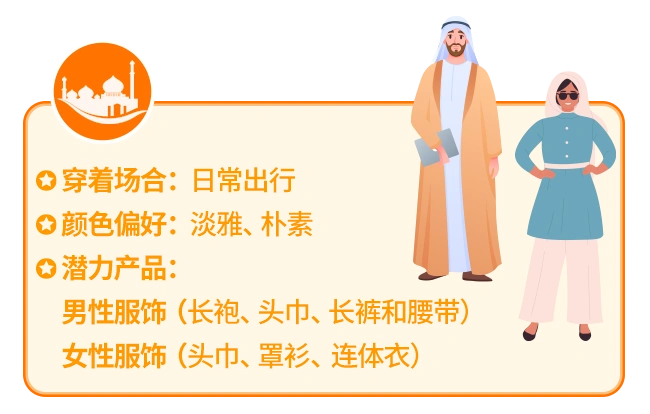 市场趋势｜非洲穆斯林服饰线上价格仅为线下【1/3】Jumia六国海外仓热销中