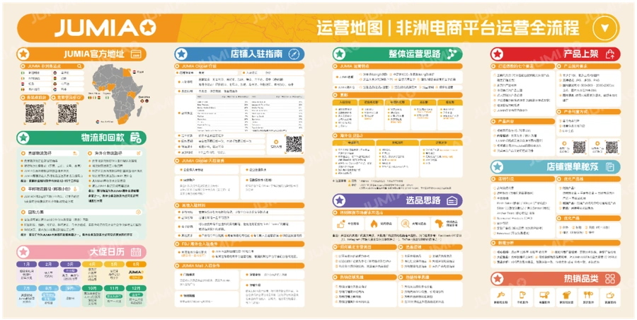 市场趋势｜Jumia发布非洲电商运营资料包 直播抽奖助力卖家布局