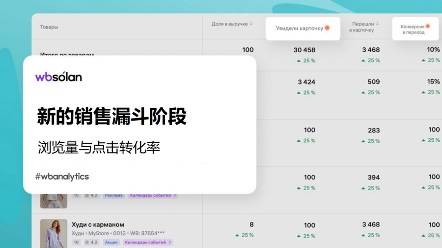 服务动态｜WB平台销售漏斗升级+线上购车业务启动+促销加权曝光【35%】