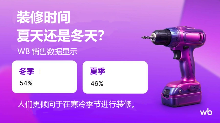 市场趋势｜俄罗斯WB平台装修工具年销超【460万件】冬季占比【54%】电动工具热销-文章封面图
