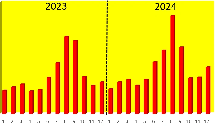 市场趋势｜Wildberries 2025年7-8月开学季热销品类推荐 涵盖8大品类4000-5000卢布果蔬干燥机