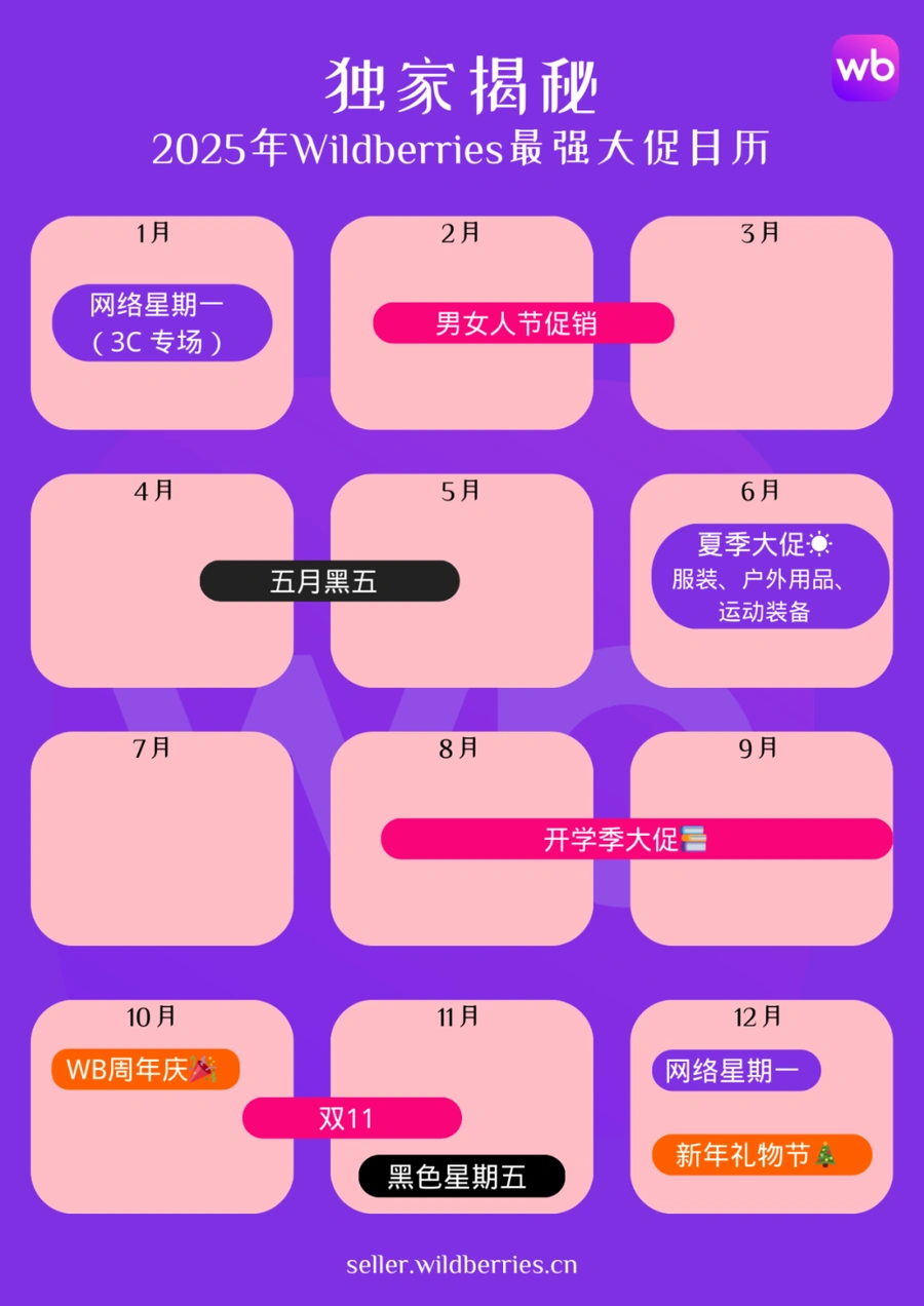 市场趋势｜Wildberries2025年度大促日历曝光 8个核心节点+官方流量扶持