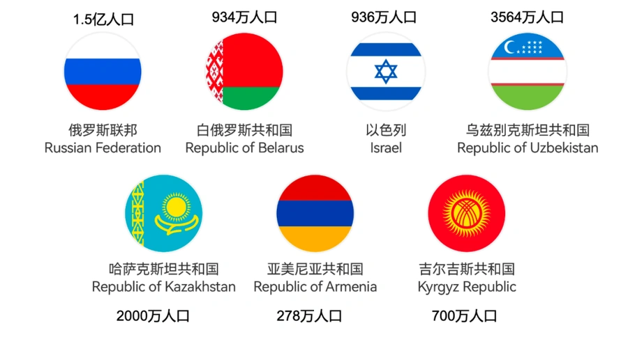 官方活动｜俄罗斯电商巨头Wildberries中国首轮交流会 4月9-20日六城举办