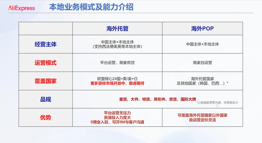 官方活动｜速卖通汽配年中峰会发布四大策略，助力618大促卖家增长