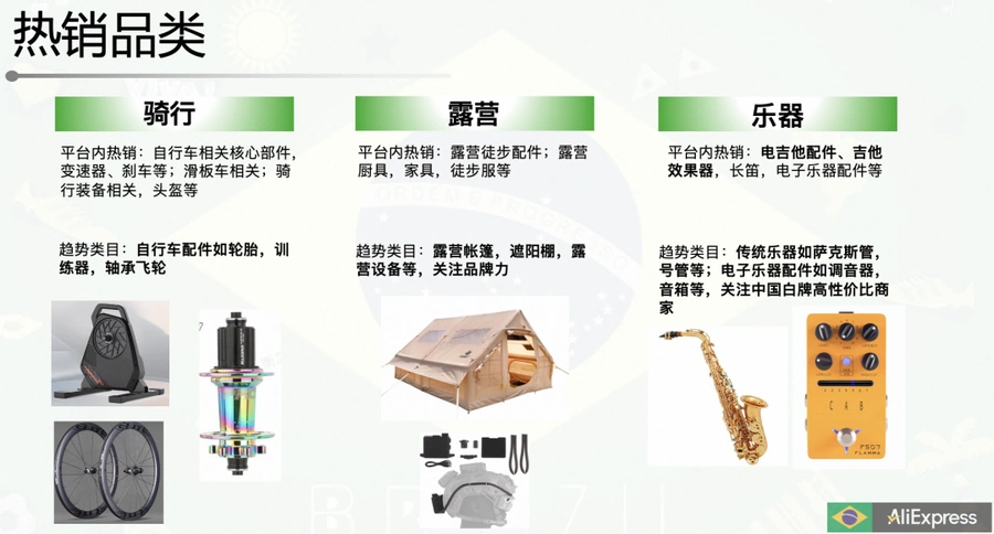 市场趋势|巴西运动娱乐爆品清单发布 骑行装备【35-600美金】露营帐篷【300-1600美金】-文章封面图