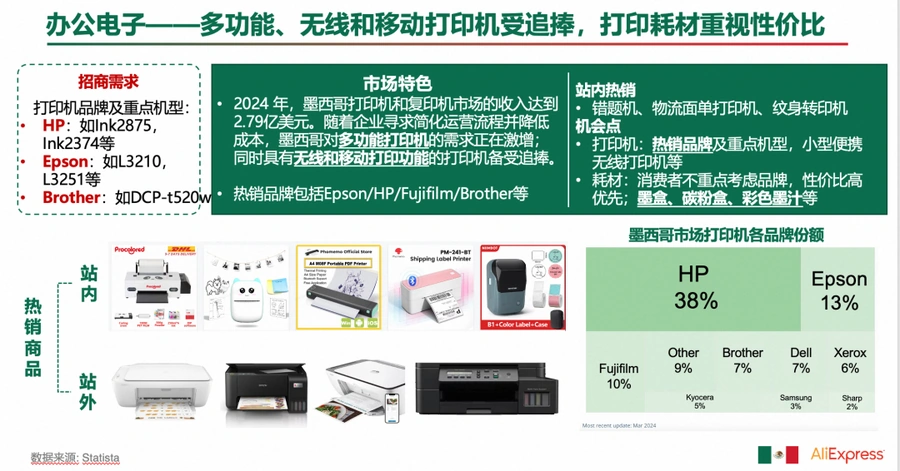 市场趋势｜墨西哥电脑办公用品需求激增【14%】三大消费趋势创造爆单机会