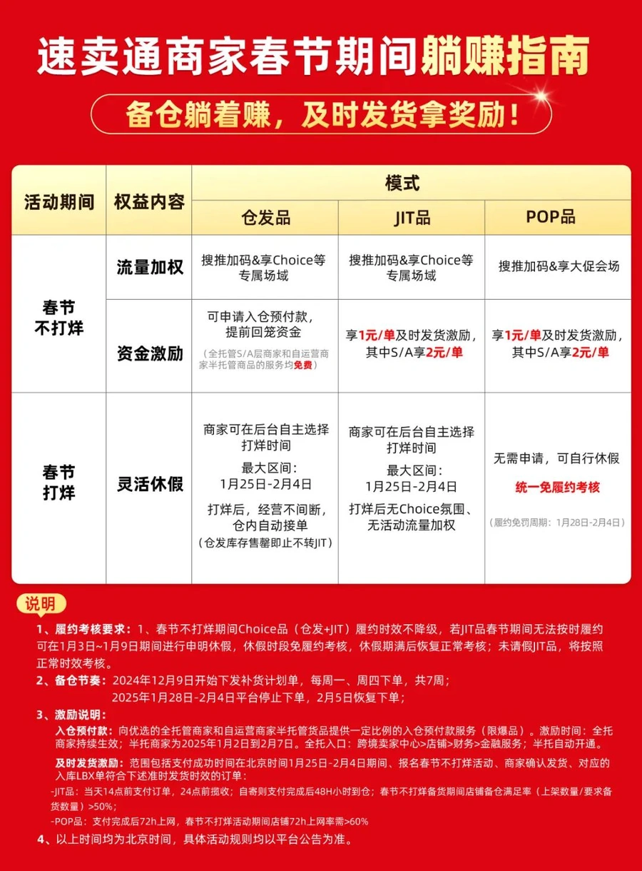 福利信息｜速卖通春节准时发货每单补贴【1-2元】 1月3-9日开放休假申请-文章封面图