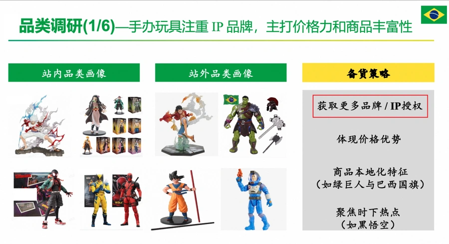 市场趋势|巴西玩具市场年销售额【7149亿雷亚尔】未来五年增长【42%】水枪等夏季产品需求上升-文章封面图