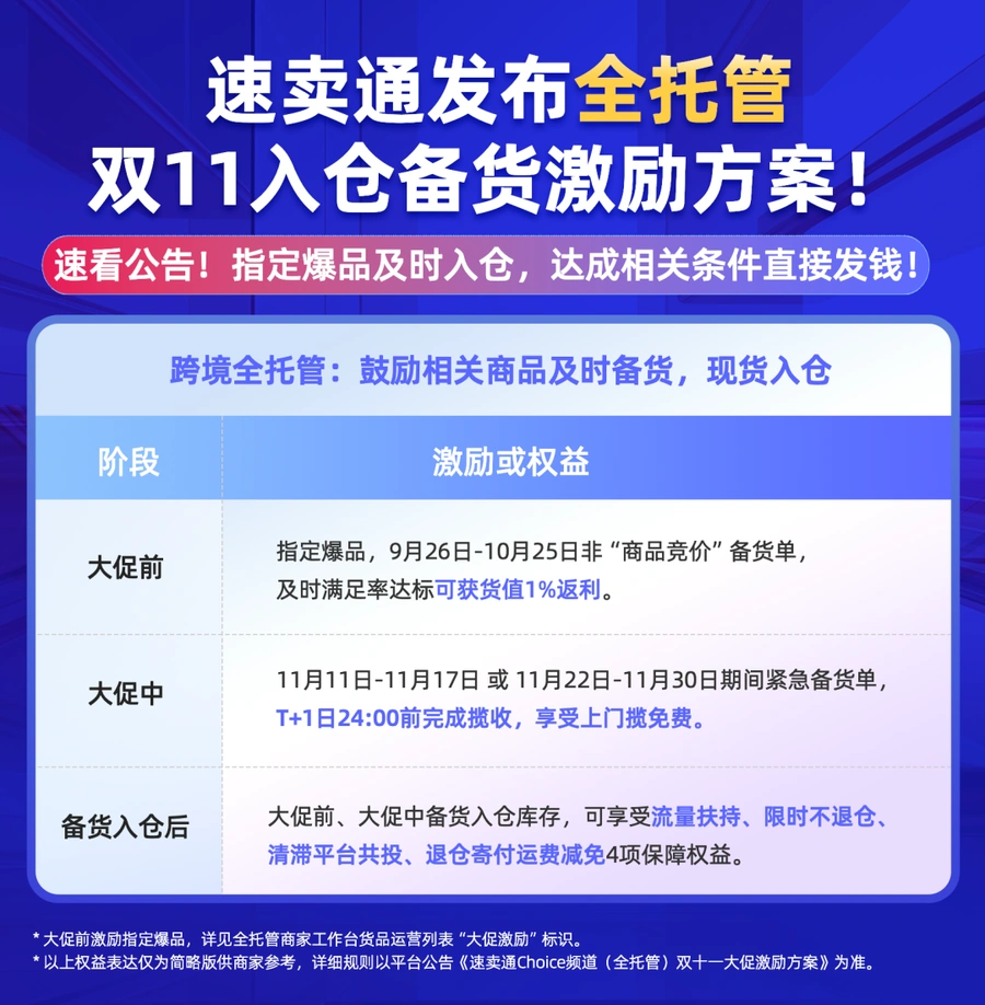 福利信息｜速卖通全托管双11备货激励 返利【1%】+揽收费减免+4项保障权益