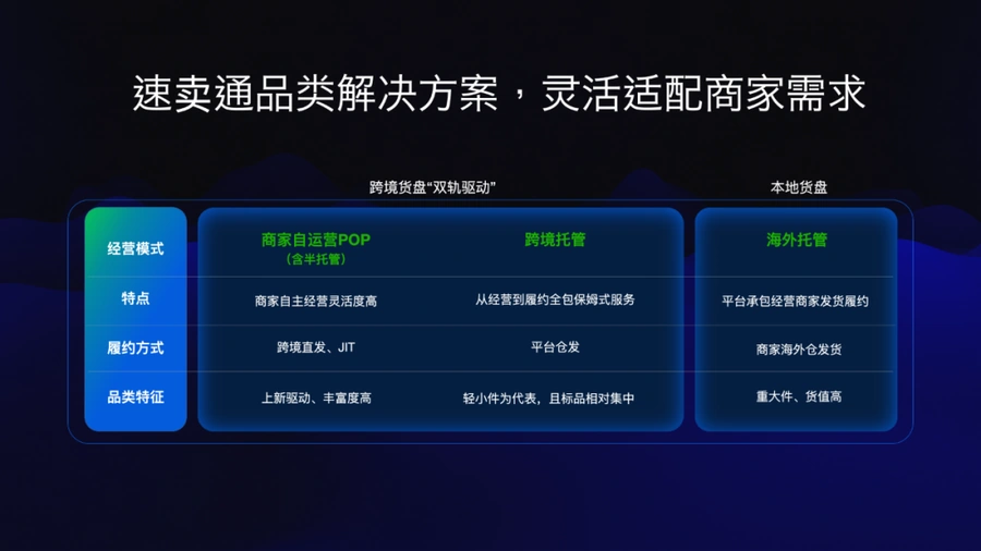 官方活动｜速卖通双11招商启动 POP地位提升+仓发流量保障 9月底多城30场招商会
