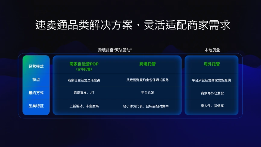 市场趋势｜速卖通双11前密集招商会释放POP模式升级信号，跨境卖家迎来新机遇