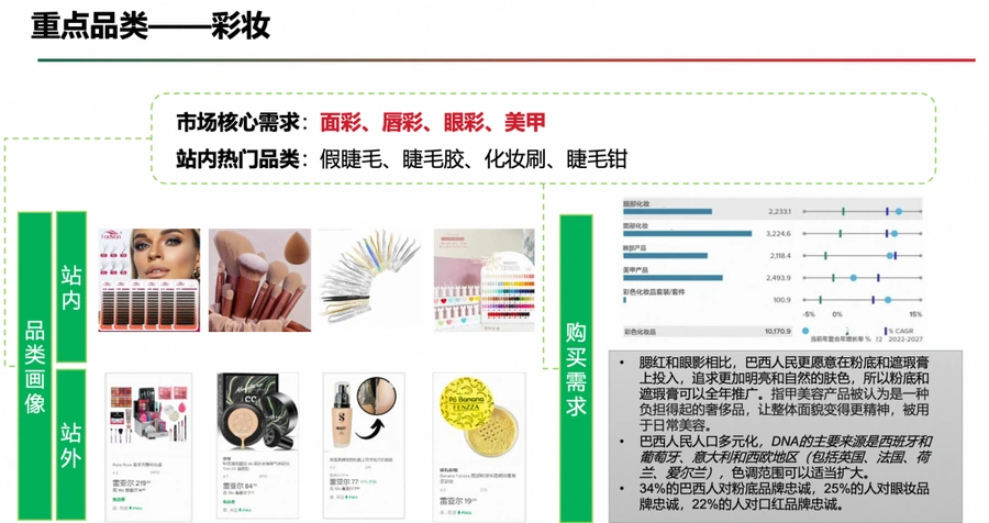 市场趋势｜巴西美容个护需求高速增长，海外仓销售3位数增长，双11爆品机会清单发布