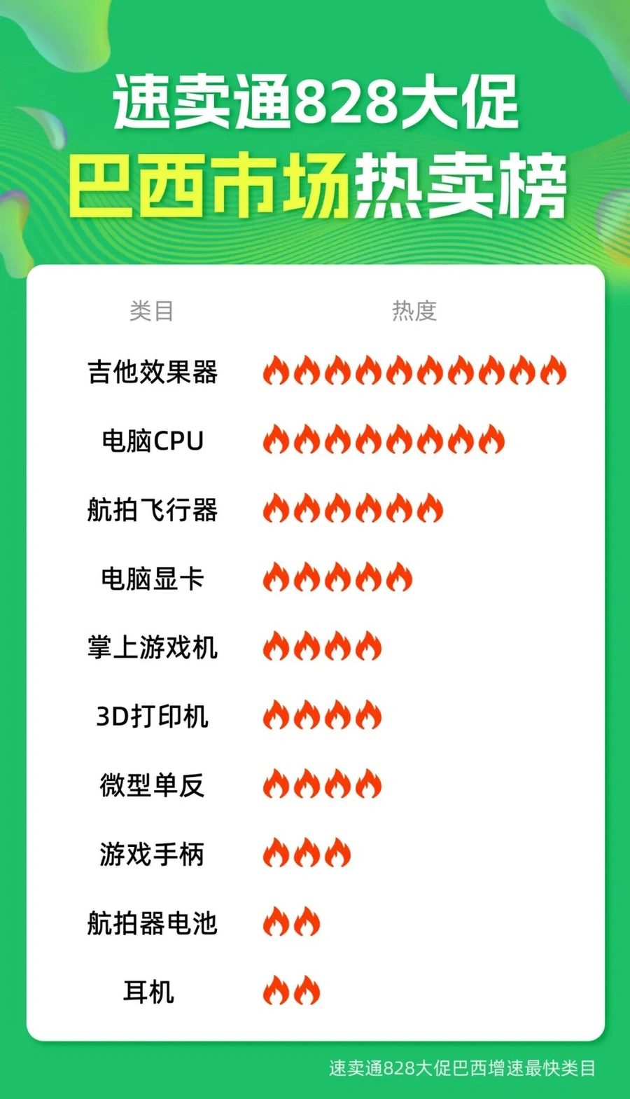 市场趋势｜速卖通拉美海外仓828大促爆发 巴西【4.5倍】墨西哥【6倍】增长