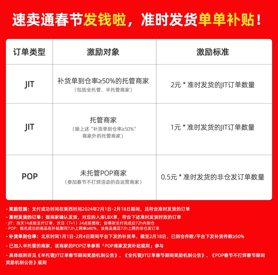 福利信息｜速卖通春节准时发货补贴 JIT订单最高【2元】/单 2月1日生效