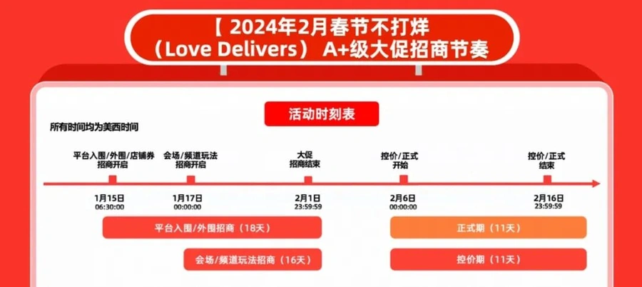 福利信息|速卖通春节不打烊招商启动 入仓享五大福利+流量扶持 1月17日发布-文章封面图