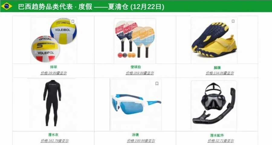 市场趋势|速卖通巴西2024年1-2月爆单攻略 三大消费旺季选品指南-文章封面图