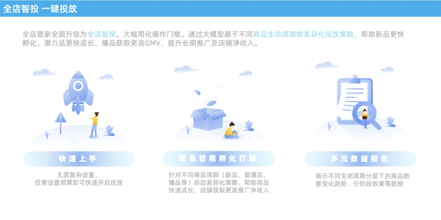 服务动态｜速卖通全店智投上线 黑五前自动推广功能 预算≥50元/天