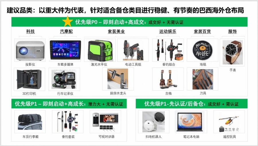 市场趋势|速卖通巴西海外仓双11爆发 电子品牌单日售罄【7400台】 最快五日达-文章封面图