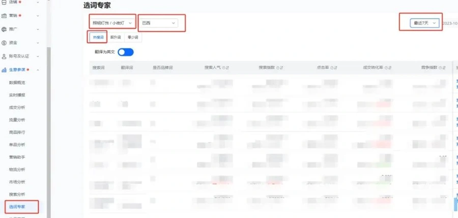 运营指导｜速卖通双十一站内流量投放指南：新品/仓发品策略+选词技巧