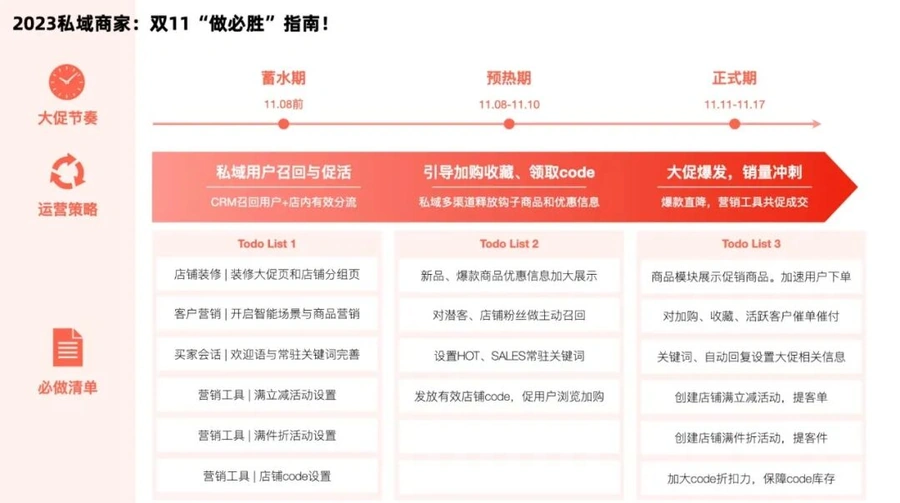 服务动态|速卖通免费私域运营工具上线 助力大促ROI翻倍-文章封面图