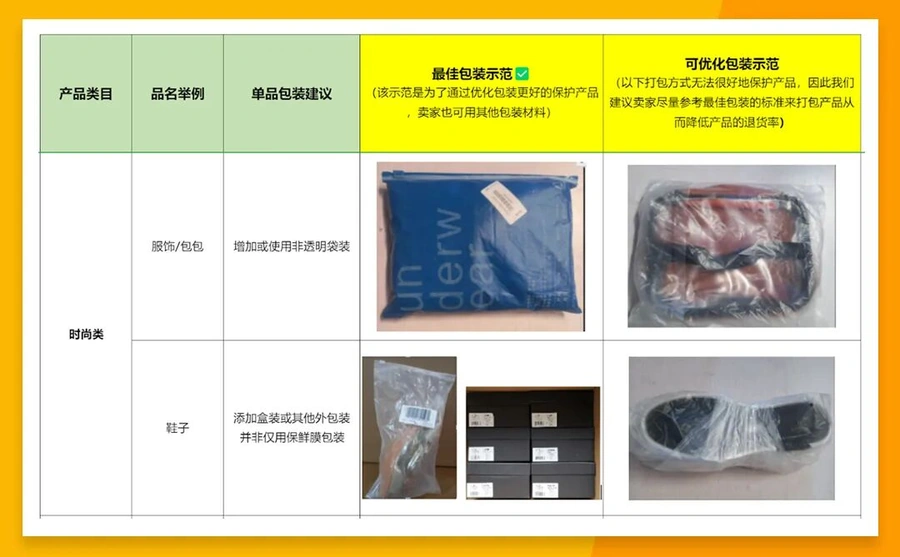 运营指导｜Jumia 3月大促全攻略：斋月/科技周/复活节多站点运营策略与发货指南