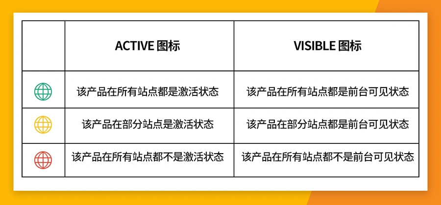 运营指导｜Jumia产品审核5大关键点 内容评分需保持【65分】以上 避免错失黑五销售机会