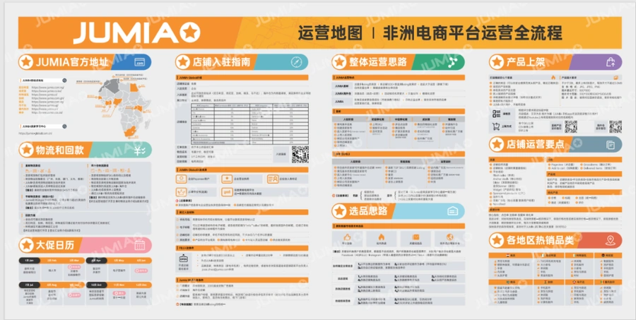服务动态｜Jumia中国官网升级卖家知识库 新增九大运营模块与学习中心
