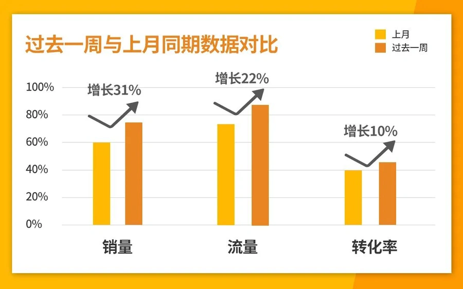 福利信息｜Jumia加纳站国际直邮买家免邮活动 4月15日-6月30日实施