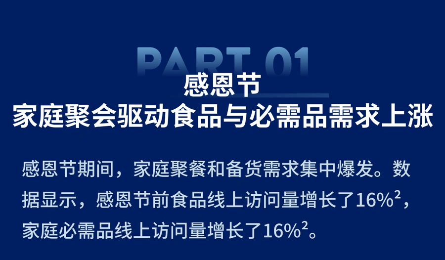 市场趋势｜沃尔玛2024年旺季品类热搜关键词发布 食品类搜索量增长【16%】