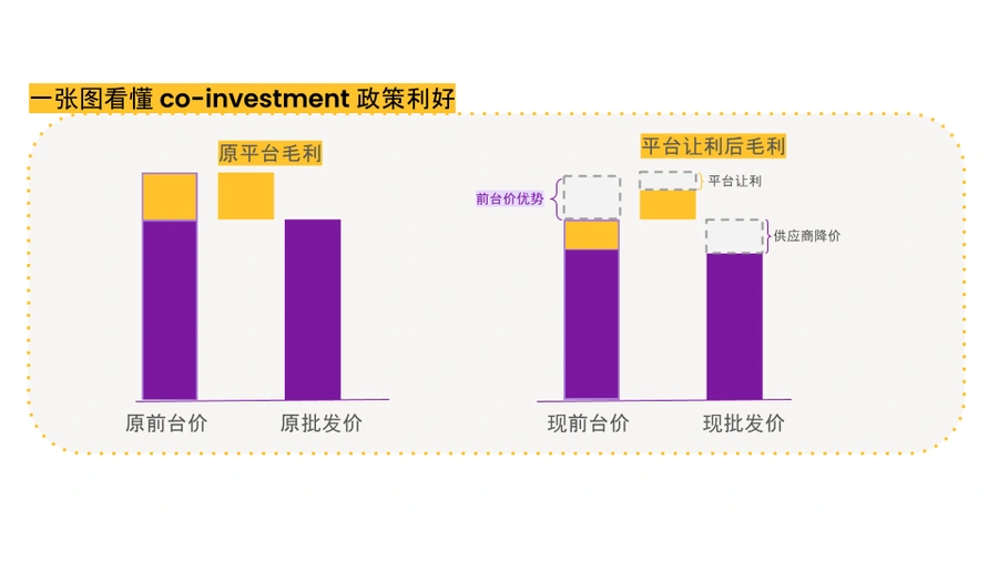 福利信息｜Wayfair Q4补贴政策10月10日开启 供应商降价【10%】获平台额外让利