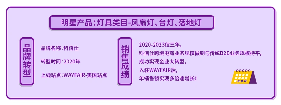 卖家故事｜传统灯具工厂转型Wayfair 3年销售额多倍增长 揭秘5大运营策略