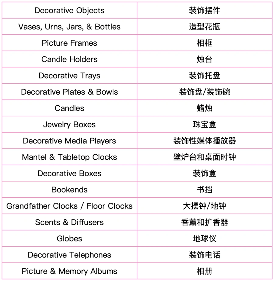 市场趋势｜Wayfair家居装饰类目选品指南发布 揭示6大品类【25-75美元】价格带热销特征