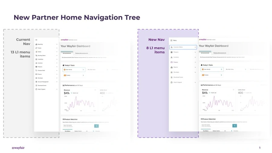 服务动态｜Wayfair Partner Home 3.0后台升级 导航菜单精简【40%】