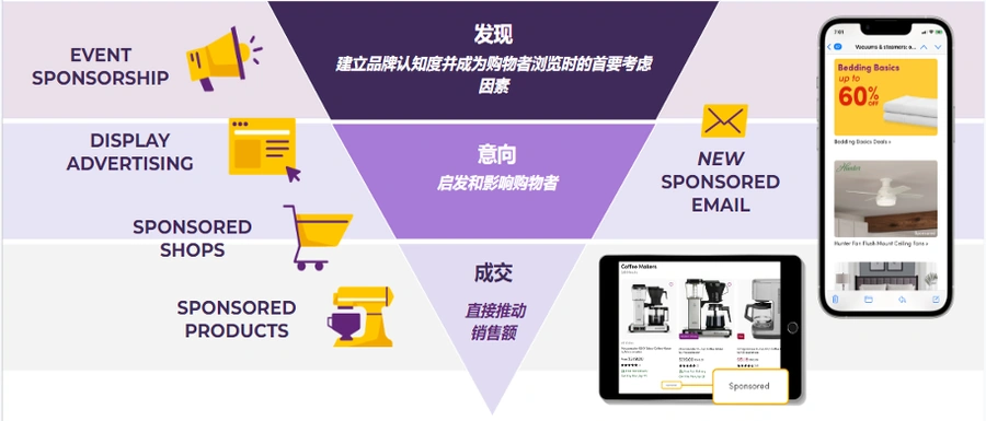 资料发布｜Wayfair首期中文广告白皮书发布 含五种广告产品策略及预算出价指南
