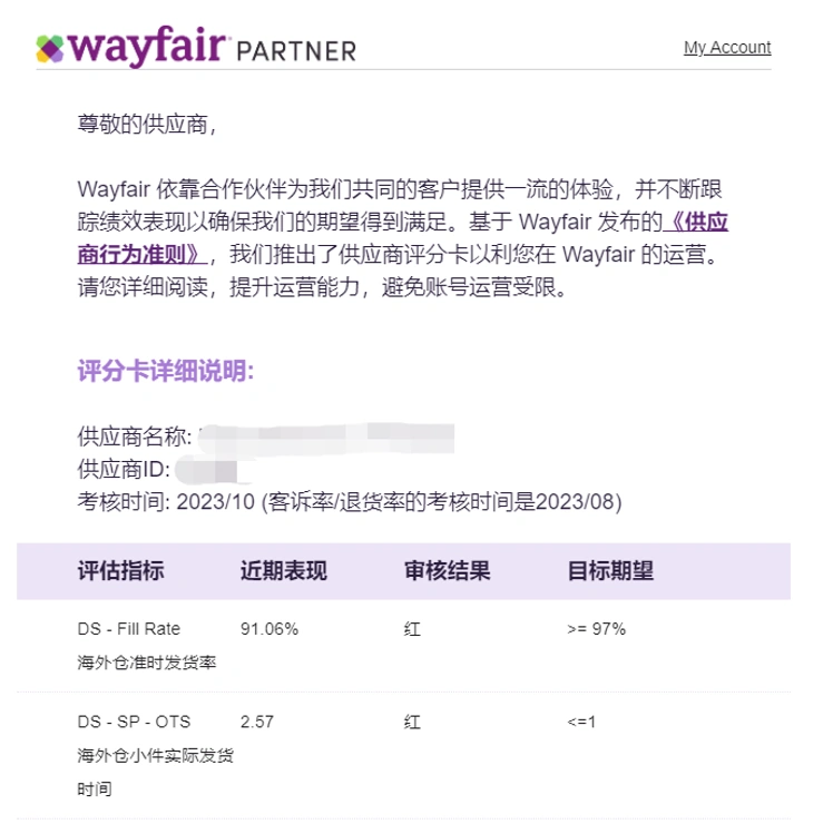 政策规则｜🔴高危！Wayfair供应商评分卡红标将致账号关停 12月1日生效