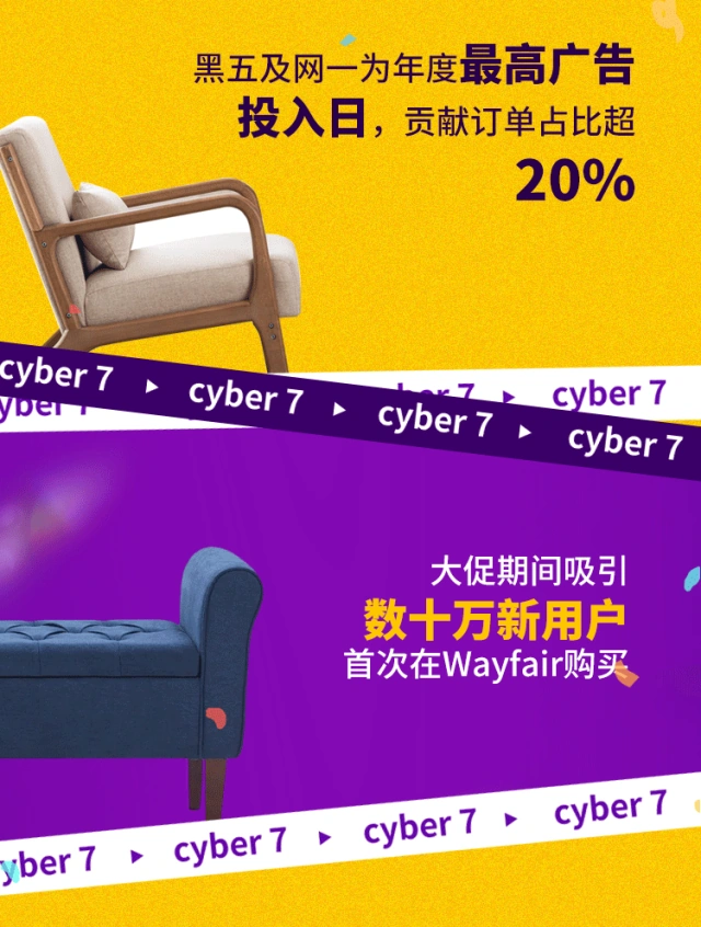 市场趋势｜Wayfair黑五网一销售额创新高 家具类目增长超【50%】