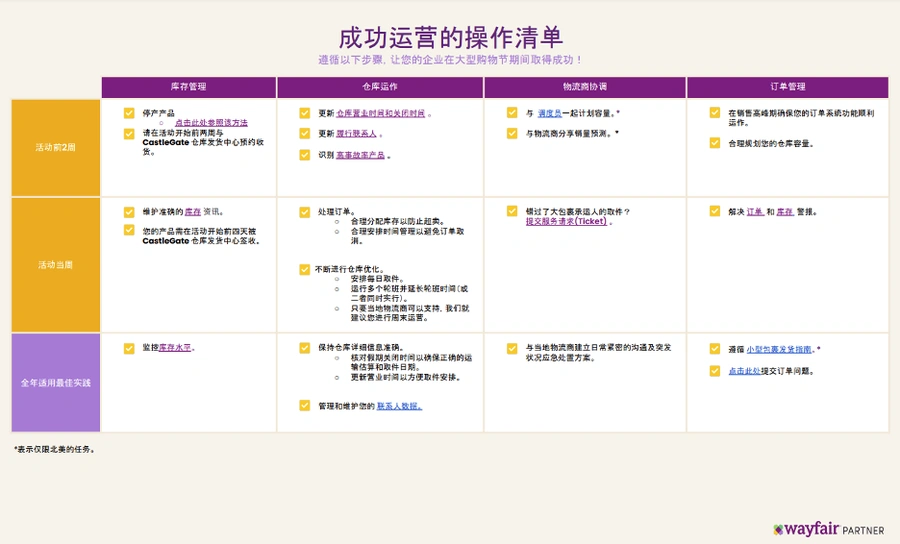 运营指导|Wayfair旺季准备指南:10月15日前完成物流协调 11月19日前库存入仓-文章封面图