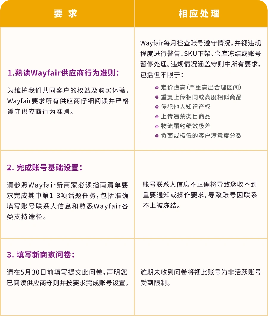 福利信息｜Wayfair新供应商90日孵化项目启动 提供中文运营指南和专属支持-文章封面图