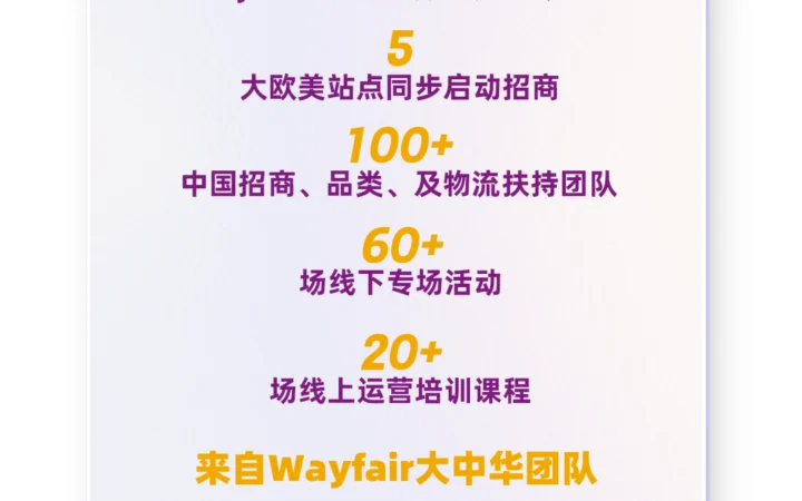 官方资讯｜Wayfair 2023家居出海招商启动 5大欧美站点同步开放