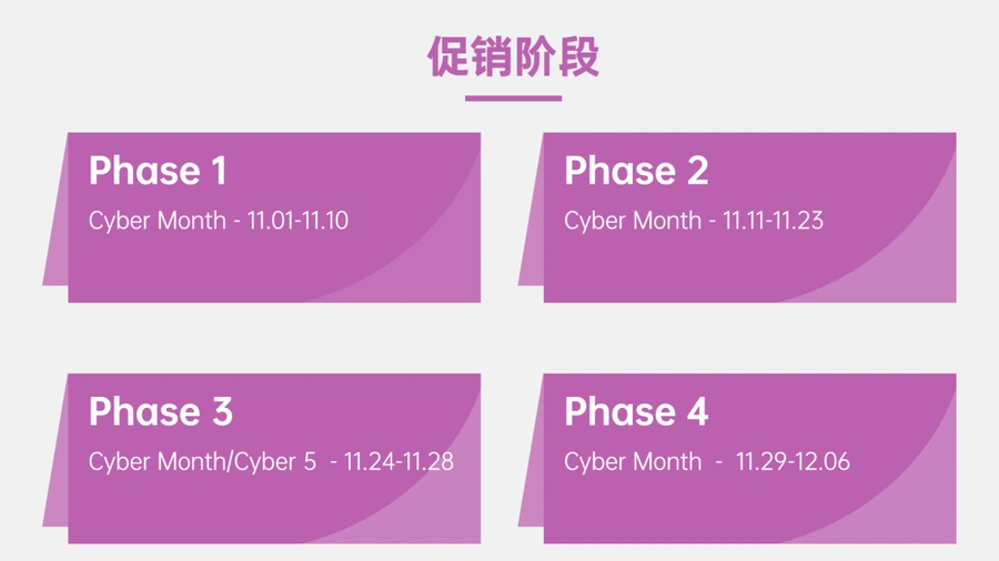 官方资讯｜Wayfair黑五网一促销提报已开放 9月28日截止 四阶段策略详解-文章封面图