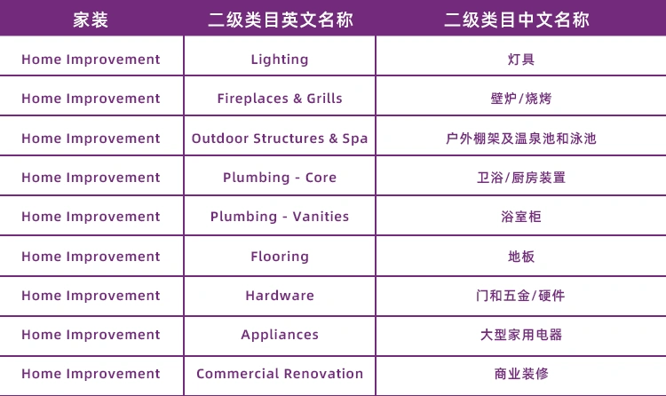 市场趋势｜Wayfair家装类目年增长【189%】灯具/户外/卫浴成新增长点 8月前备货迎旺季
