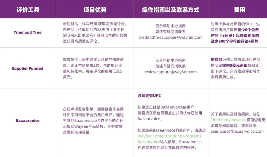 运营指导｜Wayfair北美运营4大常见误区解析 避免产品下架与定价失误