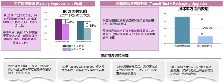 服务动态｜Wayfair客诉管理三大升级 新增18个月数据追溯与直客服务专线