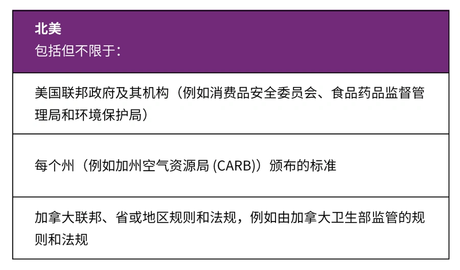 政策规则｜🔴高危！Wayfair供应商行为准则更新 严查多账号与产品合规