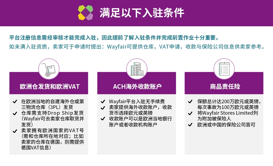 官方活动|Wayfair欧洲站2022年开放入驻 支持多国仓库发货 3月17日发布-文章封面图