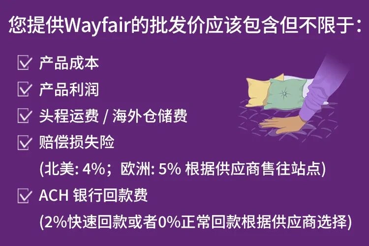 运营指导｜Wayfair独特定价模式解析 批发价需含【4-5%】保险和【0-2%】手续费