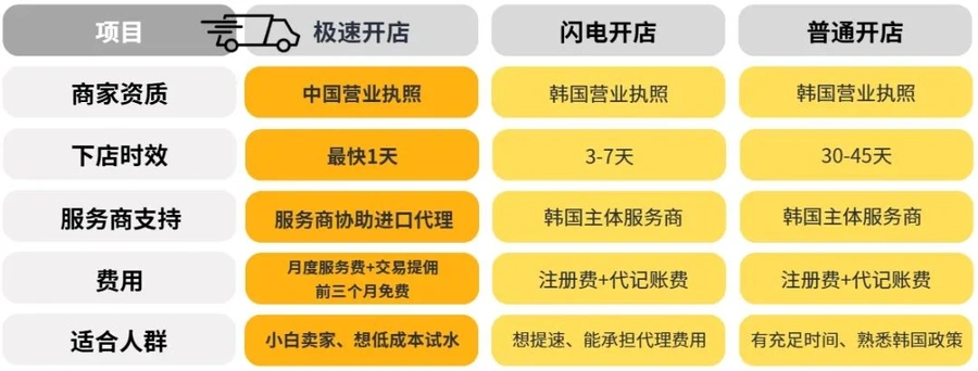 服务动态｜酷澎极速开店模式上线 中国公司直通韩国本土店 90天0费用
