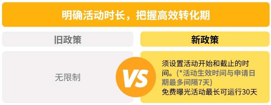 政策规则｜Coupang免费曝光政策升级 8月2日执行 超30天促销将终止